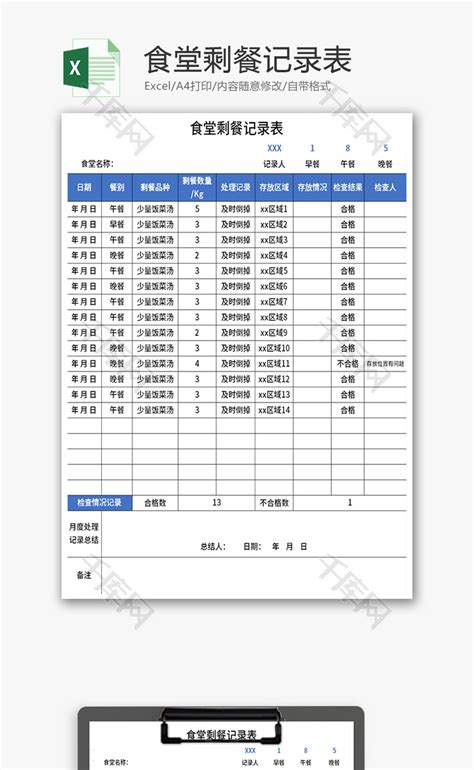 食堂剩餐记录表Excel模板_千库网(excelID：165557)