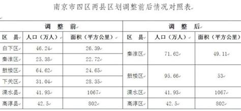 南京都市圈规划版图正式发布 溧阳在内-溧阳房产网