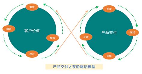 【翻译思维】有“内容”，更要有“逻辑” - 知乎