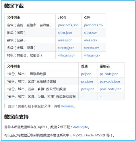 GB/T2260-2007 中华人民共和国行政区划代码中的字母码编码有什么规律？ - 知乎