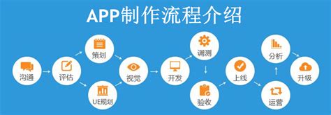 上海开发一个APP需要多少钱？影响APP开发费用的因素有哪些？—上海艾艺