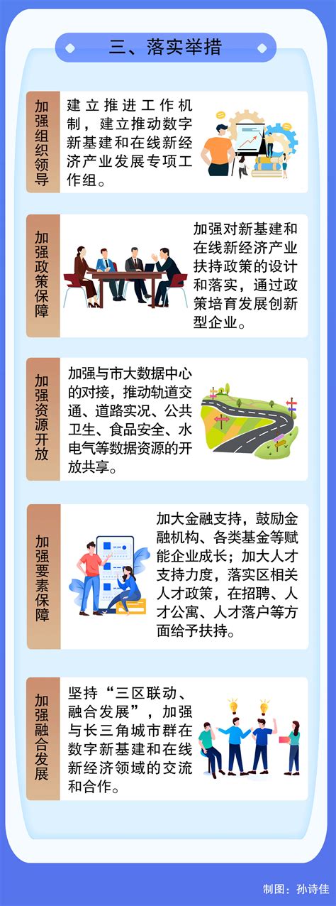 政务公开_上海杨浦_一图读懂《杨浦区产业发展“十四五”规划》