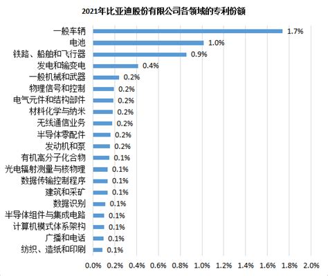 哪些公司在中国买专利最多？|产业|领先的全球知识产权产业科技媒体IPRDAILY.CN.COM