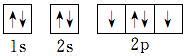 下列原子轨道表示式中，表示氧原子的基态电子轨道排布式正确的是( )A