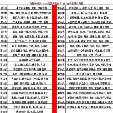 我应该申请注册哪个类别？ - 跳动时代专业的商标交易平台