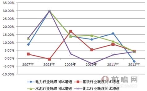 2016-2017年中国煤炭去产能继续在路上分析【图】_智研咨询