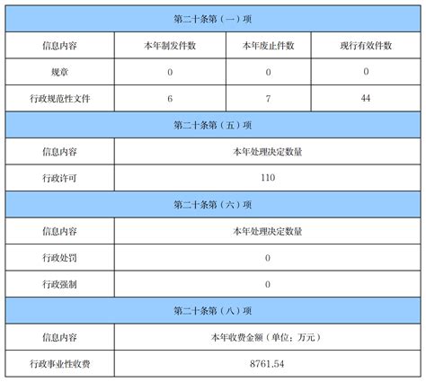 哈尔滨市民政局2022年政府信息公开工作年度报告 - 哈尔滨市人民政府