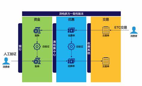 物联网区块链是什么