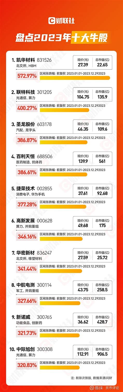 2023年10月股票为什么大跌？-壹榜财经