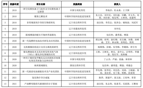 “中国民间文化艺术之乡”名单公示！安庆这里入选_中国（安庆）黄梅戏艺术节官方网站