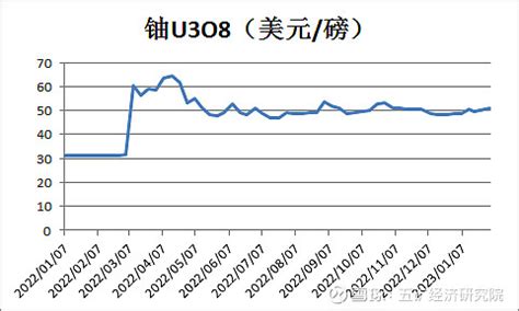 2019-10-06贵金属价格走势复盘 - 知乎