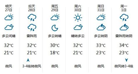 08月04日19时北京天气预报_手机新浪网