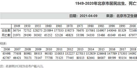 2019年中国人口总量及人口结构分析，城镇化率和老龄化程度实现“双增长”「图」_华经情报网_华经产业研究院