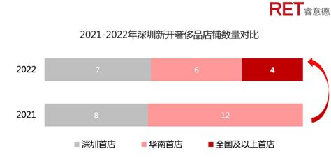 2024年深圳房地产发展趋势预测分析 - 中国深圳房地产市场调研与发展趋势预测报告（2024年） - 产业调研网