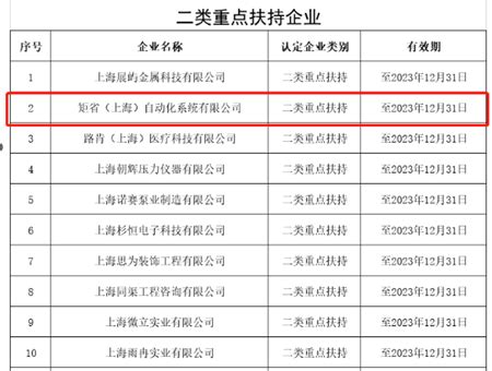 矩省被认定为松江区G60科创走廊二类重点扶持企业-矩省（上海）科技股份有限公司