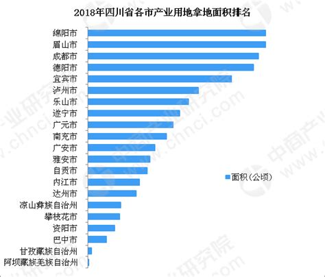 2019年5月四川省产业用地拿地企业100强排行榜|拿地|四川省|中商_新浪新闻