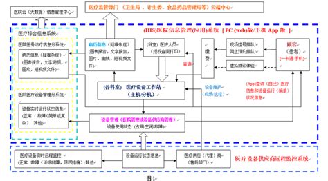 云HIS解决方案-HIS-阿里云