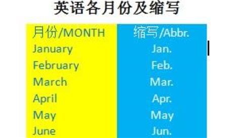 农历月份的英文 ,从一月到十二月的对应英文缩写 - 英语复习网