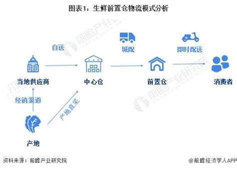 接单模式模式图片