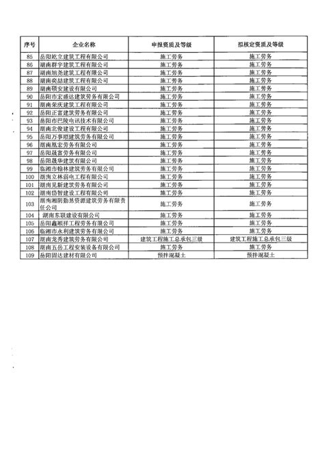 2014年岳阳市国民经济和社会发展统计公报
