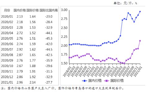 2015年8月-2016年1月大豆期货价走势_前瞻数据 - 前瞻网