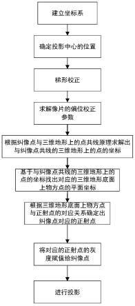 沙盘怎么做 沙盘制作方法_知秀网