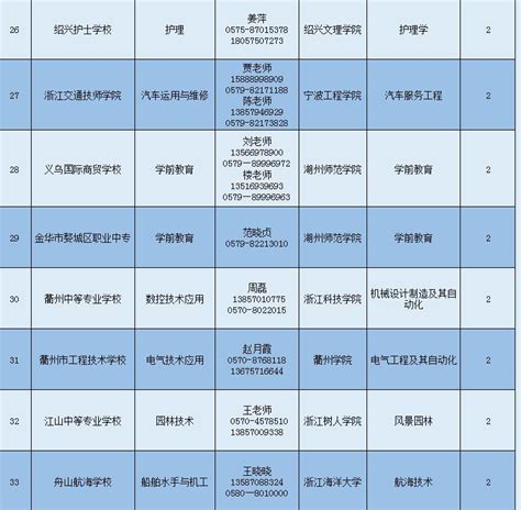 浙江省2020年中本一体化招生_初三网