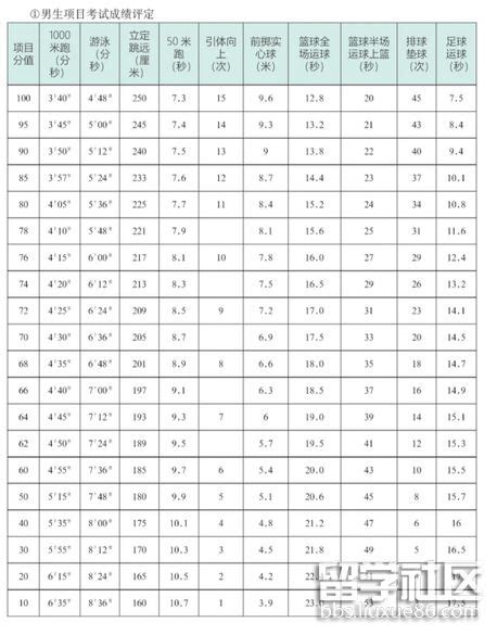 2022中考体育1000米评分标准_初三网