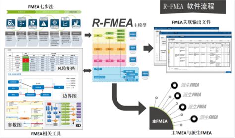 2022国产FMEA软件推荐 - 知乎