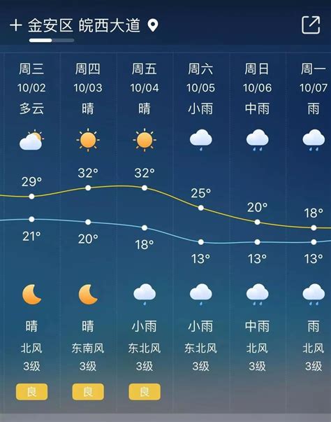 2018益阳高考天气预报