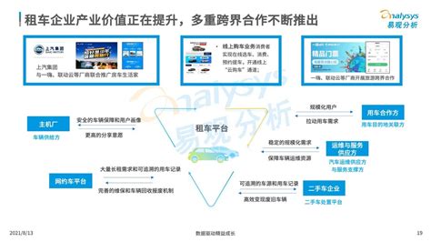 2019年中国汽车分时租赁市场综合分析 | 人人都是产品经理