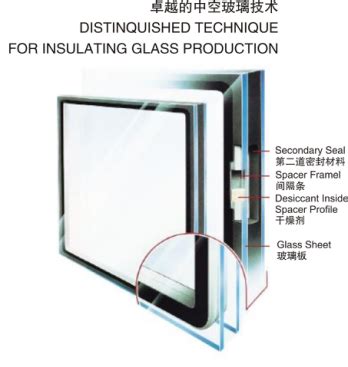 关于双层中空玻璃规格和优势的介绍-马鞍山市先锋玻璃有限责任公司