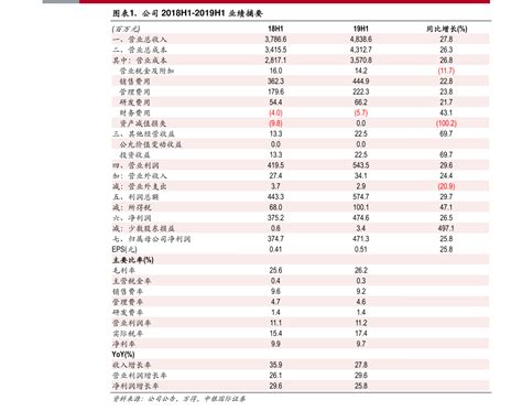 上市公司名单（2022年上市公司排队名单）-慧云研