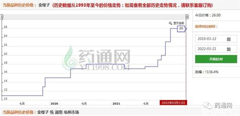 均衡价格是如何决定的(简述均衡价格是如何决定的)-慧博投研资讯