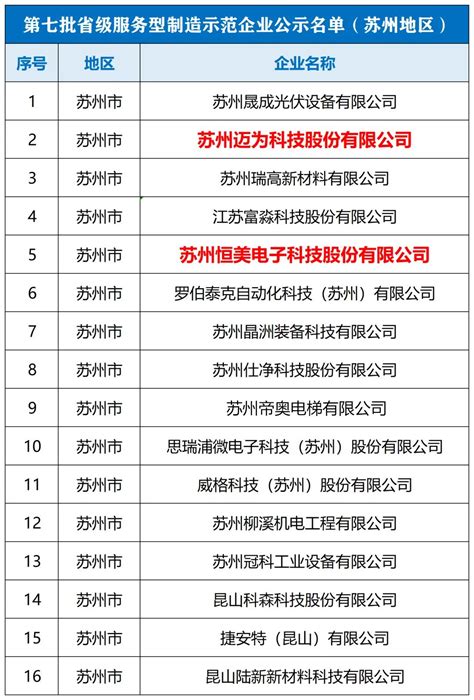 省级名单公示，吴江开发区2家！_重点工作