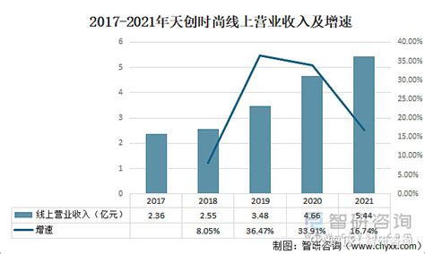 2020年中国运动鞋服行业市场现状及发展前景分析 未来5年市场规模或将接近6000亿元_前瞻趋势 - 前瞻产业研究院