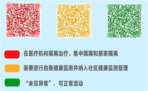 重庆渝康码图片（红码+黄码+绿码）- 重庆本地宝