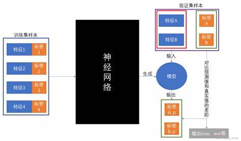 如何搭建神经网络参数