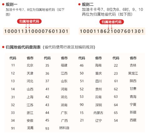 重庆身份证号码开头6位- 重庆本地宝