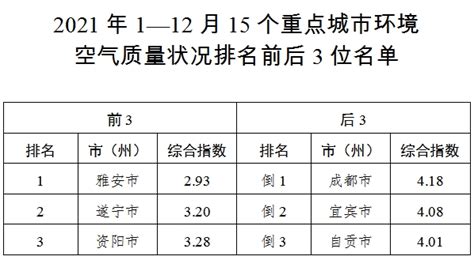 四川省行政区划图_word文档在线阅读与下载_免费文档