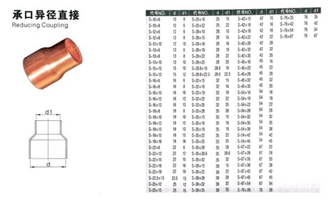 【pph大小头】最新报价_pph大小头价格_pph大小头批发_pph大小头规格_pph大小头生产厂家_江苏吉庆管材集团有限公司