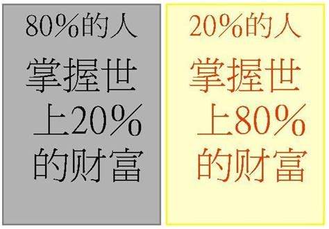 二八定律在财务分析的运用_上海国家会计学院