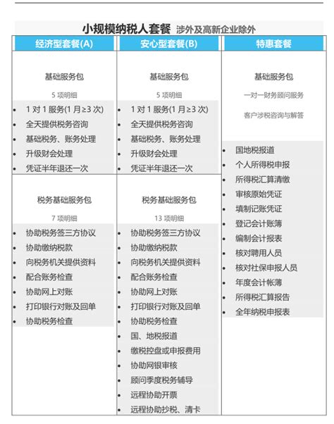 公司财税业务套餐介绍 - 荆州|公司代办|财税代理|代理记账|审计报告