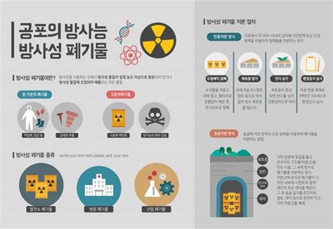 核辐射污染全球化宣传画册模板下载(图片ID:3221080)_-插图插画-精品素材_ 素材宝 scbao.com