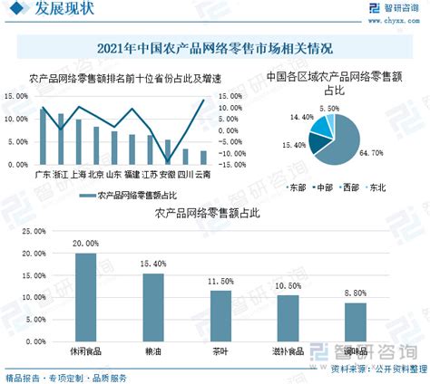 《2021农村电商发展趋势报告》：品牌化+平台化趋势发展明显 - 知乎