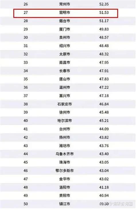 中国城市排名2020 一二三四五线城市名单