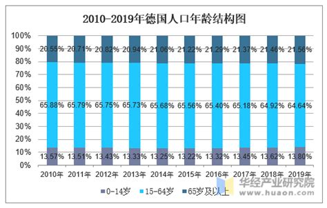 全国常住人口排行榜出炉！福建共3941万人！排名…… - 焦点解读 -福州乐居网