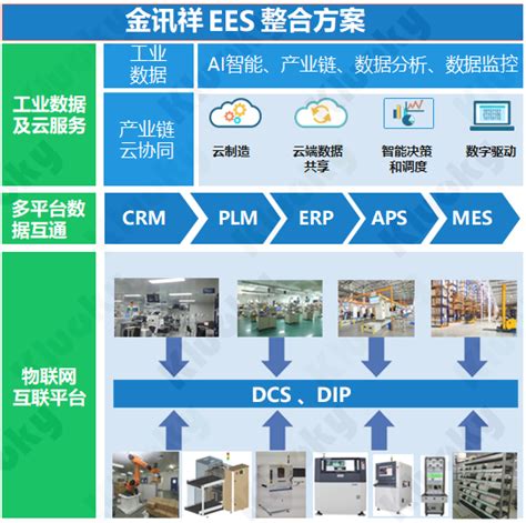 制造执行系统MES