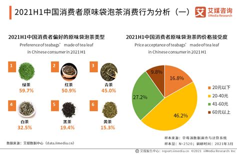 云茶网：2020年中国茶叶电商数据报告_交易