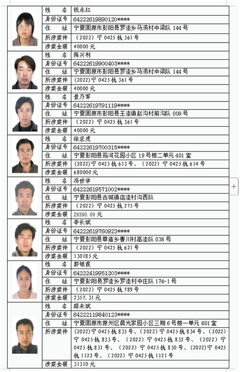 【曝光】彭阳县法院公布最新一批失信被执行人名单，59人上榜！__财经头条